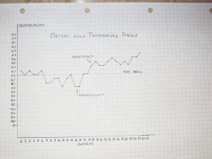 temperatura-basale-2-300x225