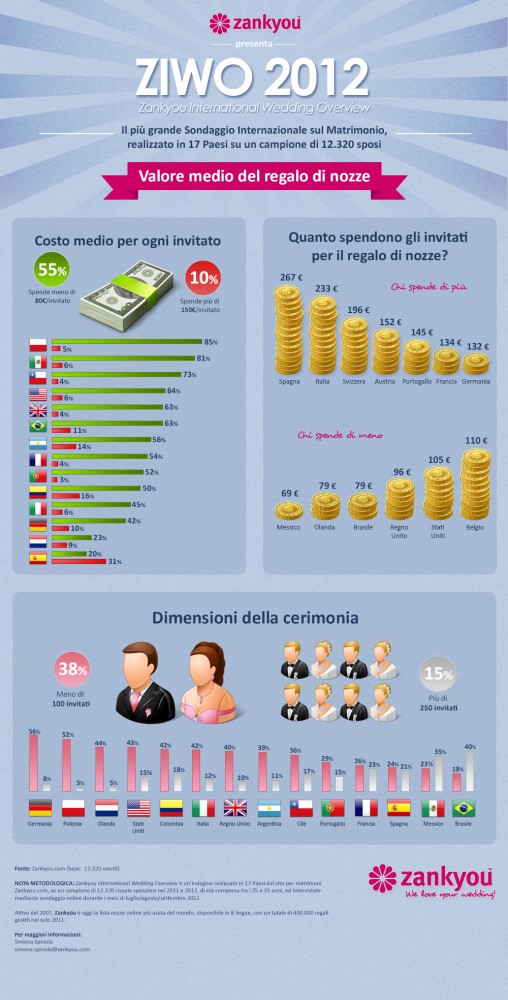 infograficaZIWO2012