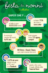 Festa dei Nonni Infografica[83]