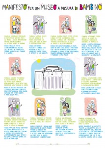 Manifesto per un museo a misura di bambino